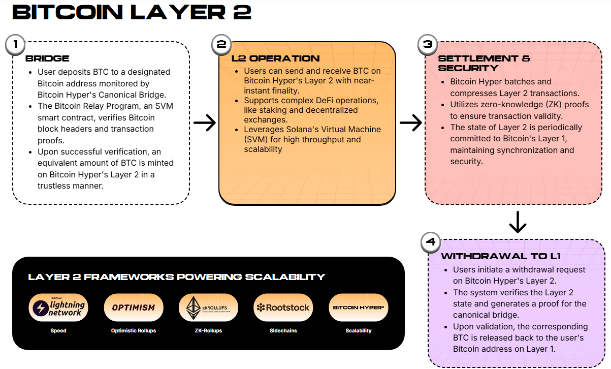 How Hyper’s Canonical Bridge works
